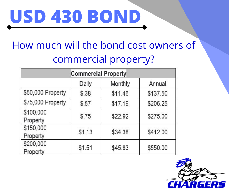 Bond - Commercial