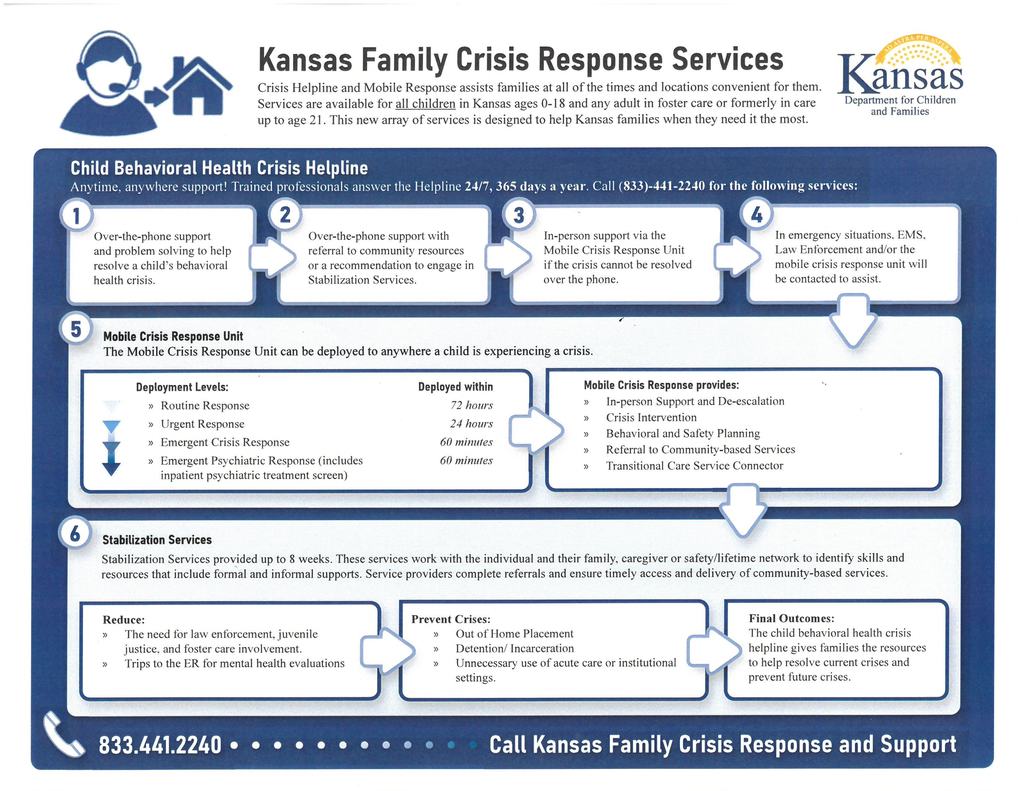 Kansas  Family Crisis Response Service Helpline